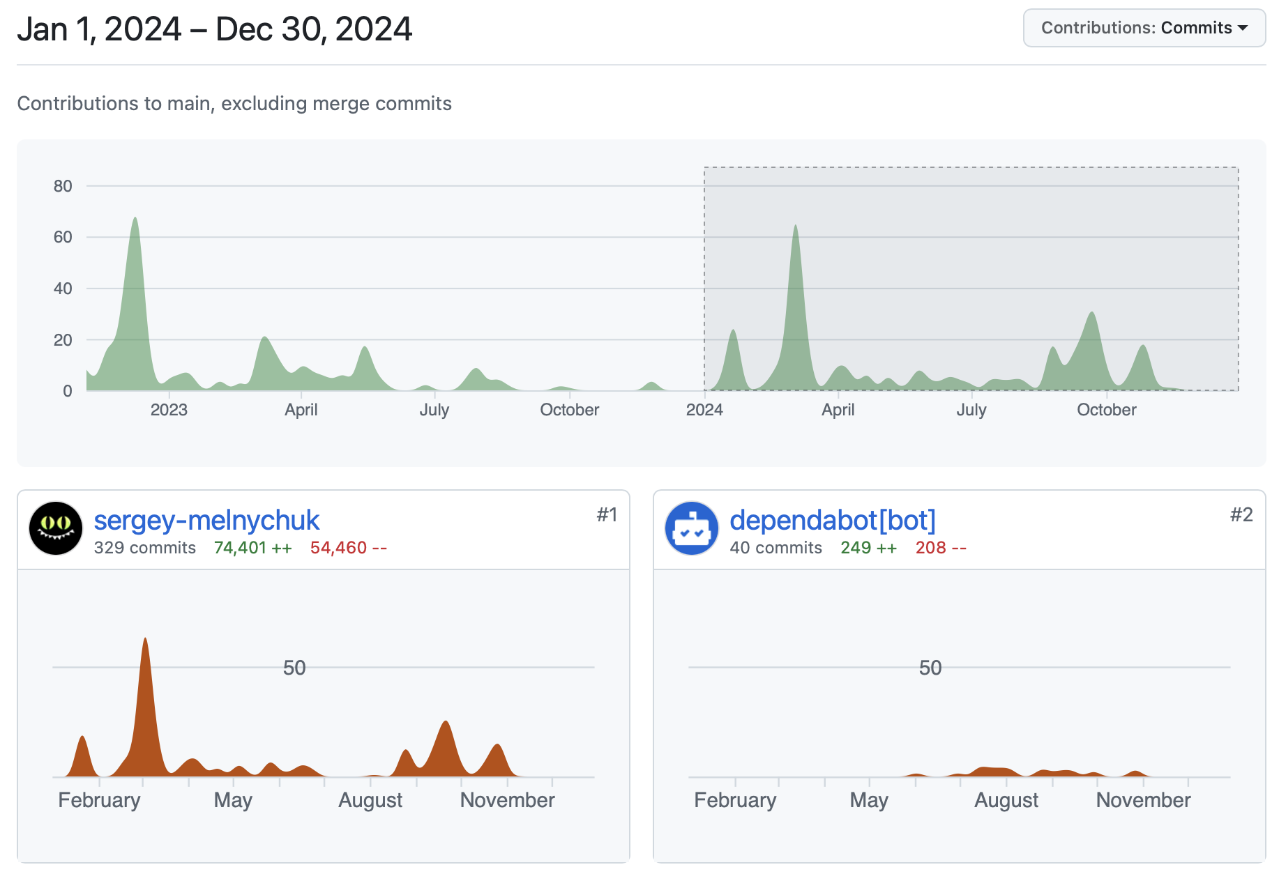 GitHub: Beerus Contributors 2024